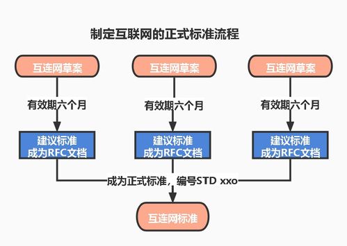 計算機(jī)網(wǎng)絡(luò)系統(tǒng)工程服務(wù) 第七版第一章精要