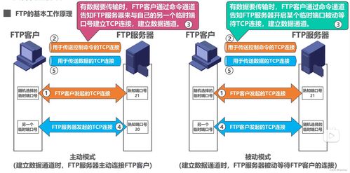 計算機(jī)網(wǎng)絡(luò)系統(tǒng)工程服務(wù) 從FTP、電子郵件到萬維網(wǎng)WWW