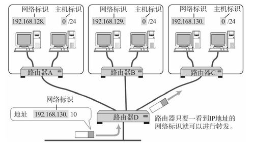 TCP/IP協(xié)議學(xué)習(xí)筆記 IP協(xié)議與計算機(jī)網(wǎng)絡(luò)系統(tǒng)工程服務(wù)